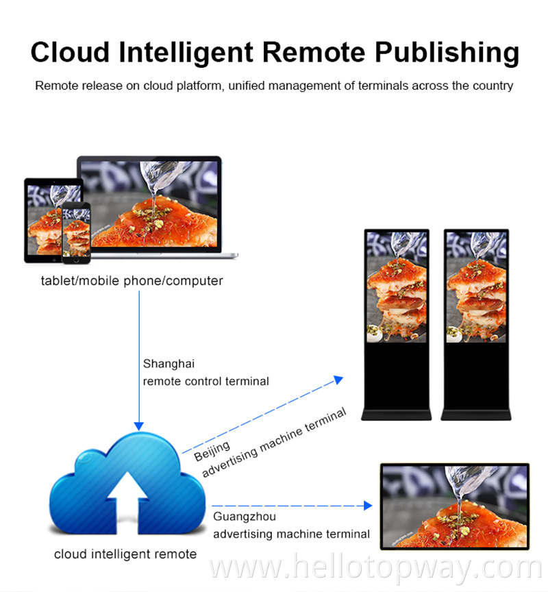 55 Inch Touch Screen Kiosk 55 Inch Touch Screen Kiosk